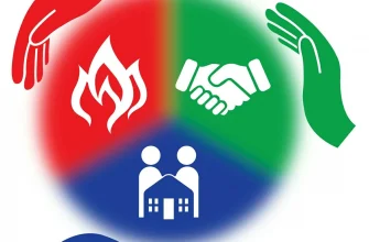 chto takoe osoznannaya gigiena i zachem ona nuzhna