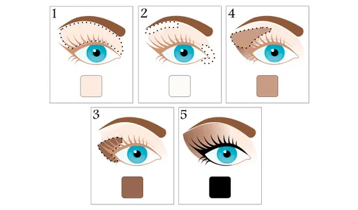 tehniki naneseniya teney dlya nachinayuschih