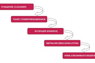 uvlazhnyayuschiy krem dlya litsa kak pravilno nanosit 1