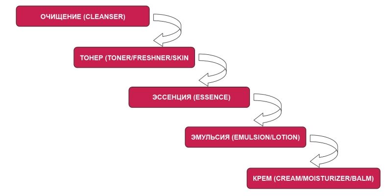uvlazhnyayuschiy krem dlya litsa kak pravilno nanosit 1